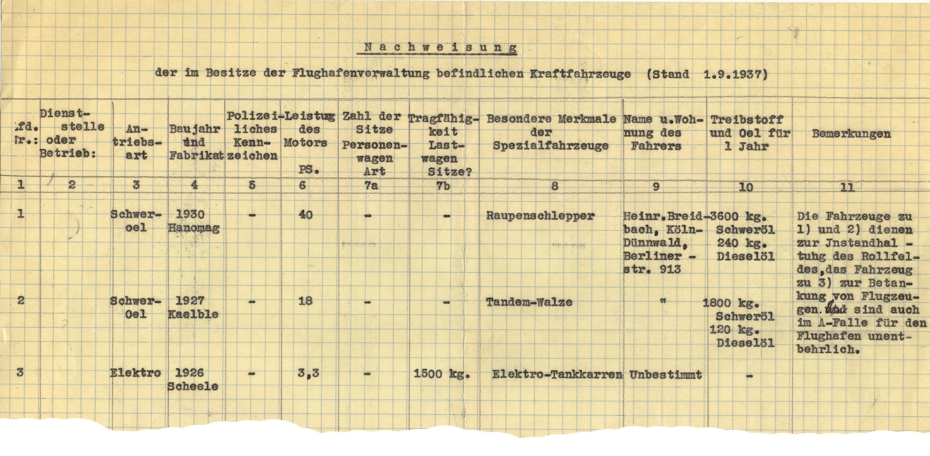 Fahrzeuge Flughafen Kln Butzweilerhof im September 1937