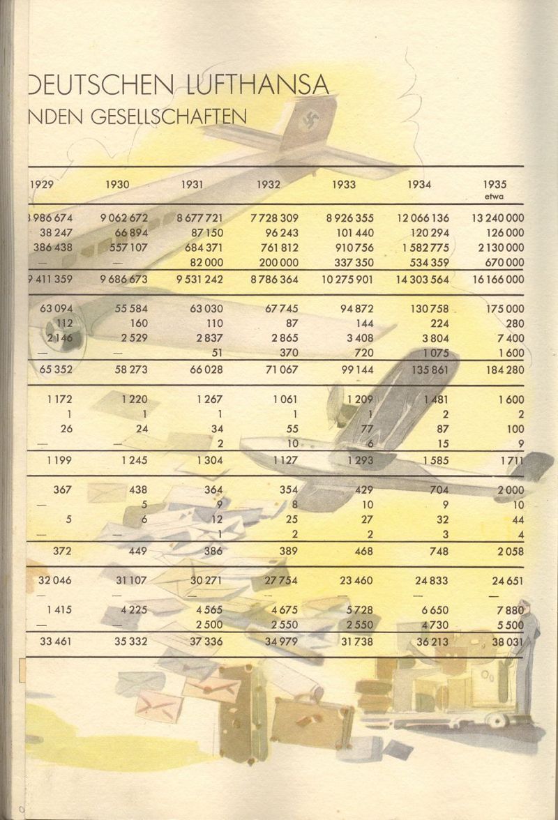 Jahrbuch der Lufthansa 1926 - 1936
