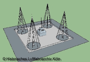 Grafik der Adcock-Anlage zur Funkpeilung Flughafen Köln Butzweilerhof