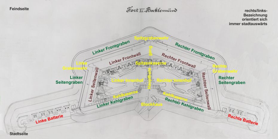 Benennung der verschiedenen Teile eines Biehlerschen Forts